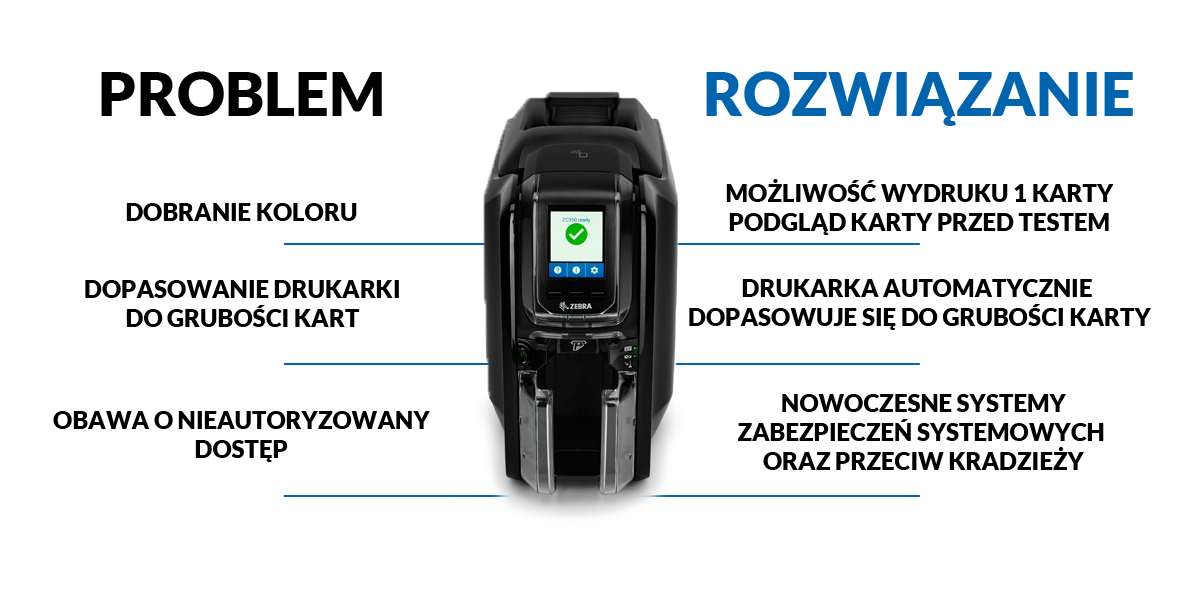 Problemy, które zostają rozwiązane dzięki drukarkom kart ZC300